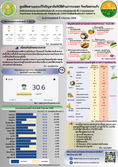 ศูนย์ติดตามและแก้ไขปัญหาภัยพิบัติด้านการเกษตรจังหวัดสระแก้ว