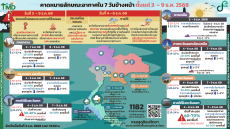 พยากรณ์อากาศระยะปานกลาง