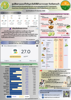 ศูนย์ติดตามและแก้ไขปัญหาภัยพิบัติด้านการเกษตรจังหวัดสระแก้ว