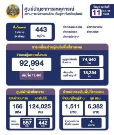รายงานยอดประชาชนอพยพ