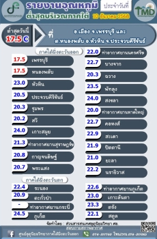 รายงานอุณหภูมิต่ำสุดบริเวณภาคใต้
