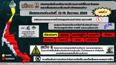 เตือน!!ฝนตกหนักถึงหนักมากบริเวณภาคใต้ฝั่งตะวันออกและคลื่นลมแรงบริเวณอ่าวไทยตอนล่าง