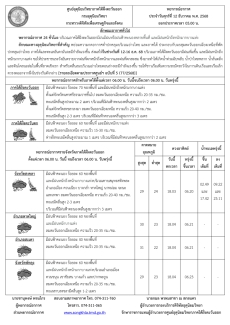 พยากรณ์อากาศ ประจำวัน 12 ธันวาคม 2568