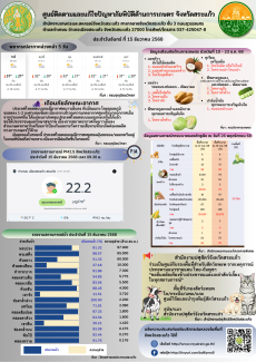 ศูนย์ติดตามและแก้ไขปัญหาภัยพิบัติด้านการเกษตรจังหวัดสระแก้ว