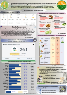 ศูนย์ติดตามและแก้ไขปัญหาภัยพิบัติด้านการเกษตรจังหวัดสระแก้ว