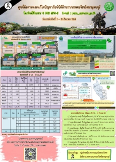 สรุปสถานการณ์ภัยพิบัติจังหวัดกาญจนบุรี