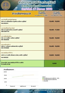 ราคาสินค้าเกษตรจังหวัดบุรีรัมย์