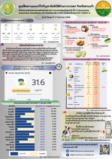ศูนย์ติดตามและแก้ไขปัญหาภัยพิบัติด้านการเกษตรจังหวัดสระแก้ว