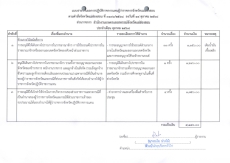 สรุปผลจัดซื้อจัดจ้าง เดือน ตุลาคม 2568