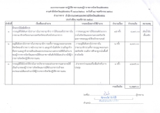 สรุปผลจัดซื้อจัดจ้าง เดือน พฤศจิกายน 2568