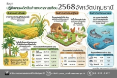 ข้อมูลปฏิทินผลผลิตสินค้าเกษตรรายเดือนระดับจังหวัด