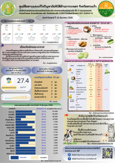 ศูนย์ติดตามและแก้ไขปัญหาภัยพิบัติด้านการเกษตร