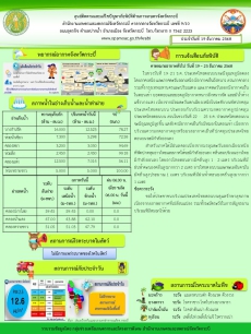 สภาพอากาศและสถานการณ์โรคระบาดในพืช