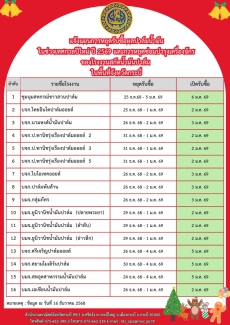 แจ้งแผนการหยุดรับซื้อผลปาล์มน้ำมัน