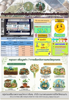 ข่าวศูนย์ติดตามและแก้ไขปัญหาภัยพิบัติด้านการเกษตรจังหวัดขอนแก่น