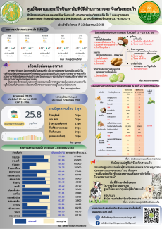 ศูนย์ติดตามและแก้ไขปัญหาภัยพิบัติด้านการเกษตร