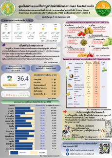 ศูนย์ติดตามและแก้ไขปัญหาภัยพิบัติด้านการเกษตร