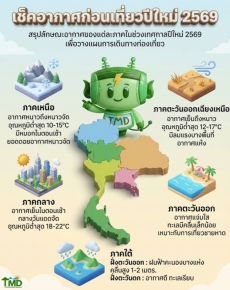 เช็กอากาศก่อนเที่ยวปีใหม่ 2569