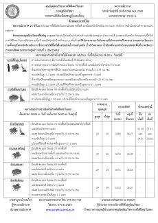 พยากรณ์อากาศ ประจำวัน 26 ธันวาคม 2568