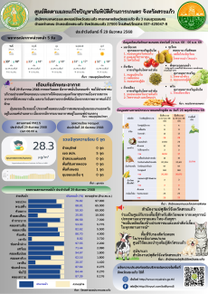 ศูนย์ติดตามและแก้ไขปัญหาภัยพิบัติด้านการเกษตร