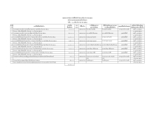 สรุปผลการดำเนินการจัดซื้อจ้ดจ้างในรอบเดือน