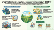 มาตรการป้องกันและแก้ไขปัญหาการเผาในพื้นที่เกษตรกรรม