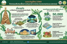ของขวัญปีใหม่2569กิจกรรมพิเศษเพื่อชาวปทุมธานี
