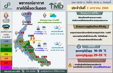 พยากรณ์อากาศภาคใต้ฝั่งตะวันออก ประจำวันที่ 3 มกราคม 2569