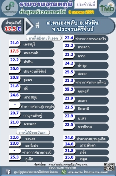 รายงานอุณหภูมิต่ำสุดบริเวณภาคใต้