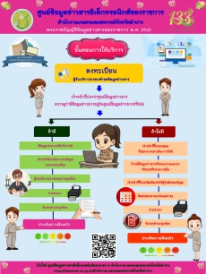 ขอประชาสัมพันธ์เว็บไซต์ศูนย์ข้อมูลข่าวสารอิเล็กทรอนิกส์ของราชการ