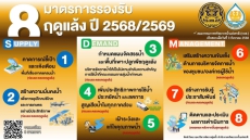 8 มาตรการรับรองฤดูแล้ง ปี 2568/2569