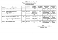 สรุปผลการจัดซื้อจัดจ้างหรือการจัดหาพัสดุ