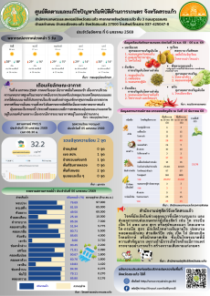 ศูนย์ติดตามและแก้ไขปัญหาภัยพิบัติด้านการเกษตร