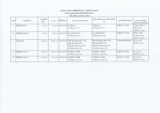 รายงานจัดซื้อจัดจ้างประจำเดือนธันวาคม 2568 (แบบ สขร.1)