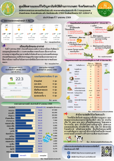 ศูนย์ติดตามและแก้ไขปัญหาภัยพิบัติด้านการเกษตร