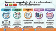 ขั้นตอนการบริหารจัดการการทำงานของคนต่างด้าว