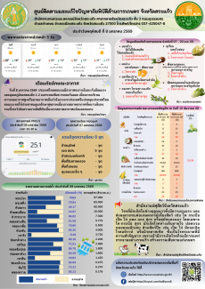 ศูนย์ติดตามและแก้ไขปัญหาภัยพิบัติด้านการเกษตร