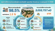 การให้ความช่วยเหลือผู้ประสบภัยพิบัติ