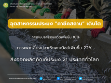 อุตสาหกรรมประมงคาซัคสถานเติบโตต่อเนื่อง