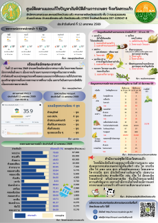 ศูนย์ติดตามและแก้ไขปัญหาภัยพิบัติด้านการเกษตร