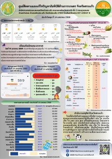 ศูนย์ติดตามและแก้ไขปัญหาภัยพิบัติด้านการเกษตร