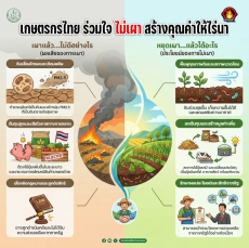 เกษตรกรไทย ร่วมใจไม่เผา สร้างคุณค่าให้ไร่นา