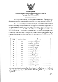 ประกาศจังหวัดพิจิตร