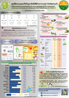 ศูนย์ติดตามและแก้ไขปัญหาภัยพิบัติด้านการเกษตร