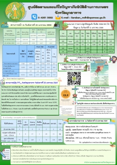 ศูนย์ติดตามและแก้ไขปัญหาภัยพิบัติด้านการเกษตรจังหวัดมุกดาหาร