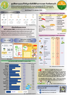 ศูนย์ติดตามและแก้ไขปัญหาภัยพิบัติด้านการเกษตร