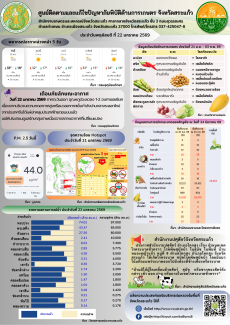 ศูนย์ติดตามและแก้ไขปัญหาภัยพิบัติด้านการเกษตร