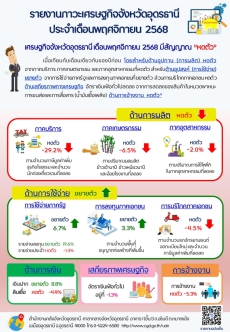 รายงานภาวะเศรษฐกิจการคลังจังหวัดอุดรธานี