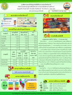 สภาพอากาศ และสถานการณ์โรคระบาดในพืช วันที่ 21 มกราคม 2569