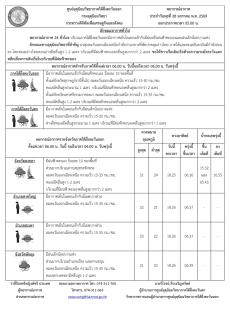 พยากรณ์อากาศ ประจำวัน 28 มกราคม 2569